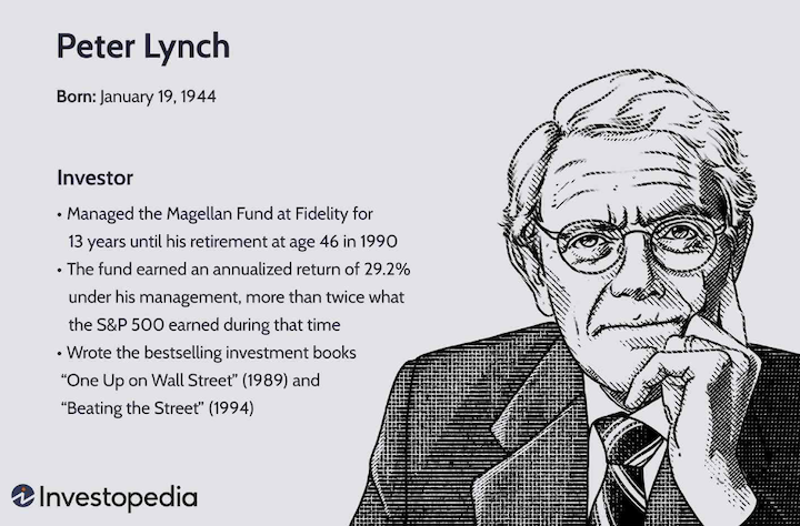 Peter Lynch
