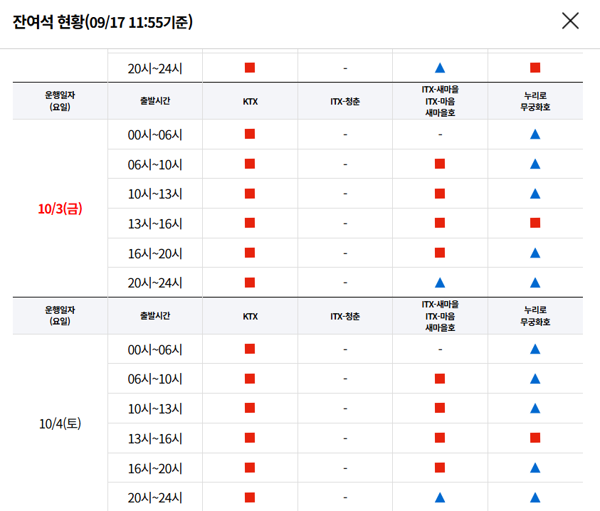 잔여석 10월 3,4일