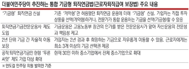 민주당, 퇴직연금 제도 개편 - ‘기금형’ 신설로 노후 소득 안정