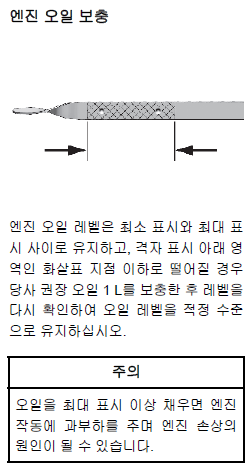 격자 무늬 안쪽에 찍혀야 정상 범위