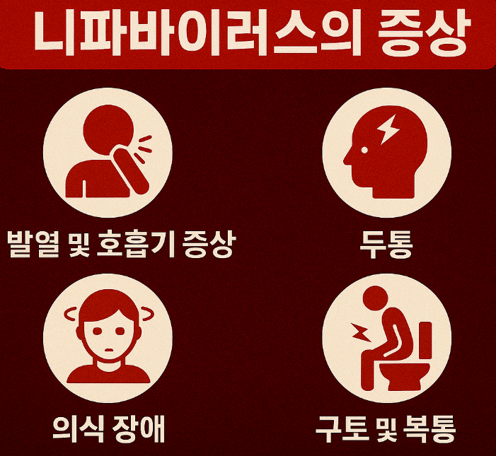 니파바이러스의 증상 , 치사율, 예방법