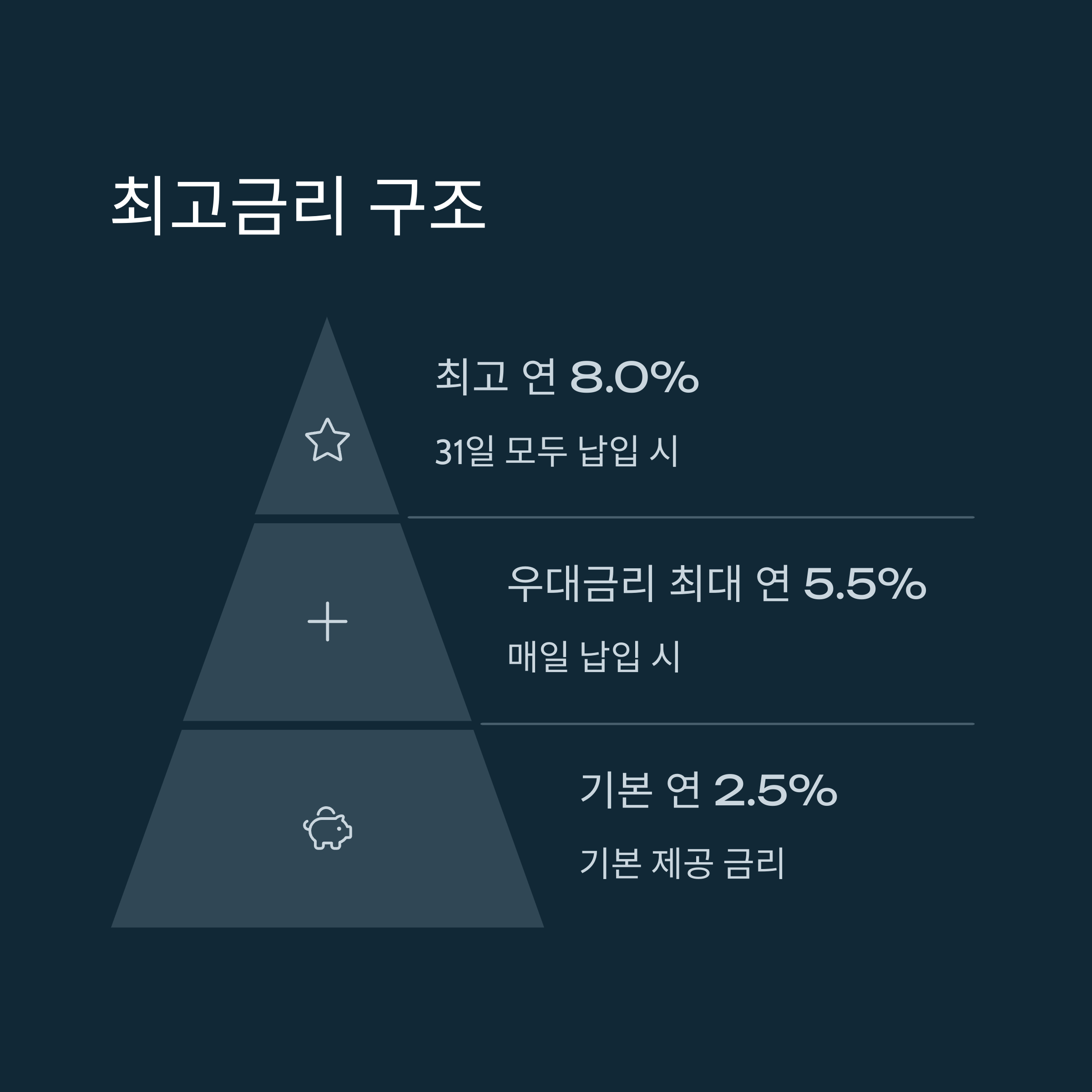 카카오뱅크 한달적금 신청방법과 금리혜택