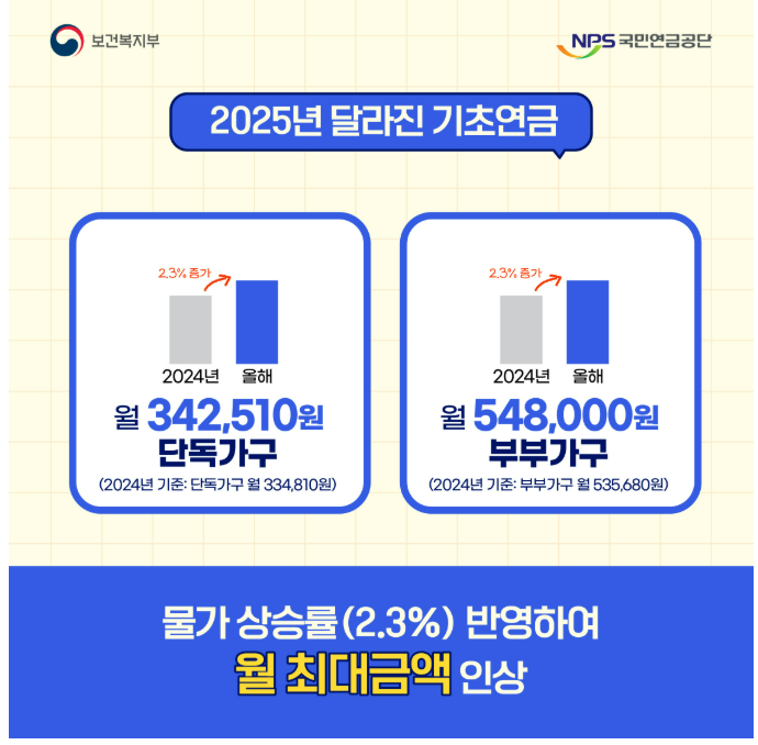 기초연금수령액확인 2025년