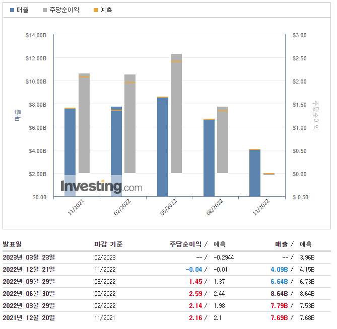 마이크론-실적발표
