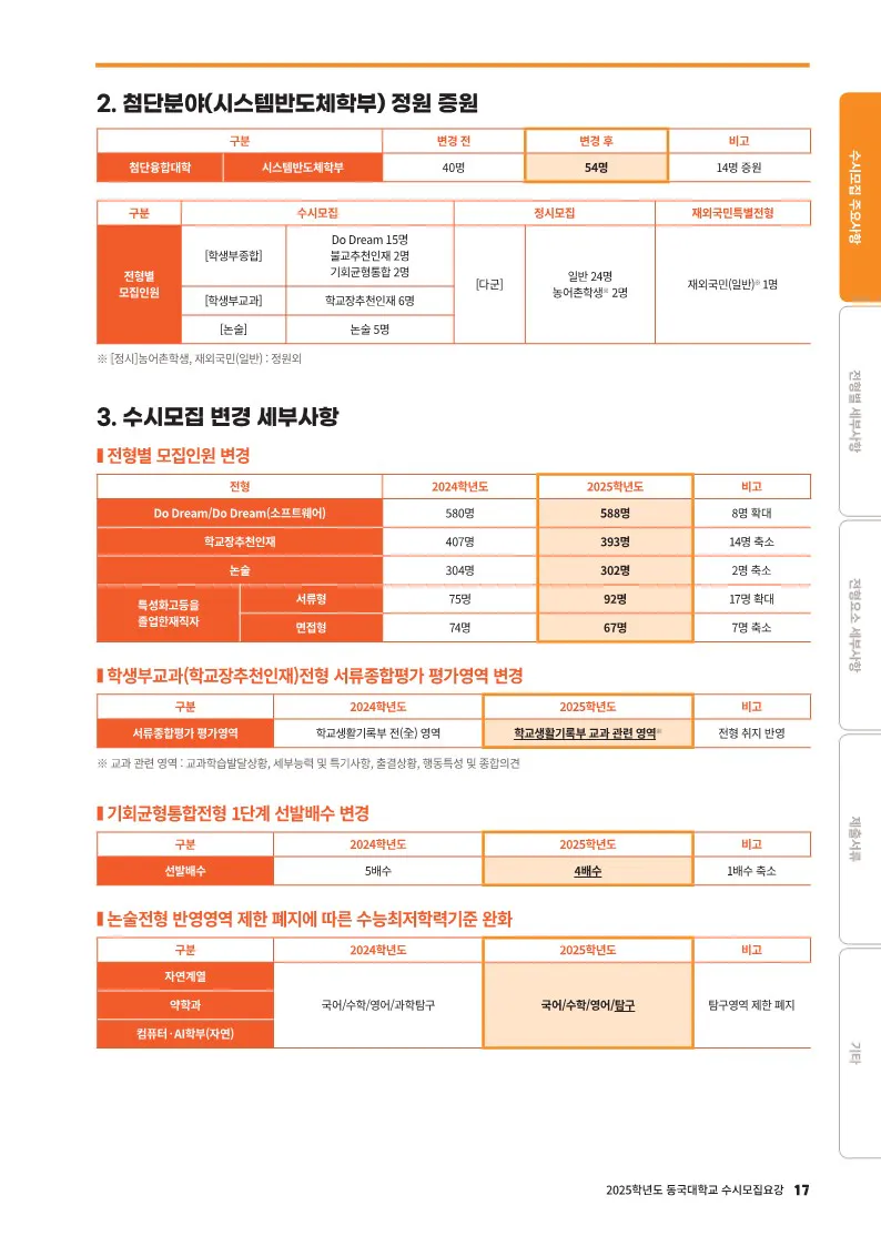 동국대 주요변경사항 2024 사진 2