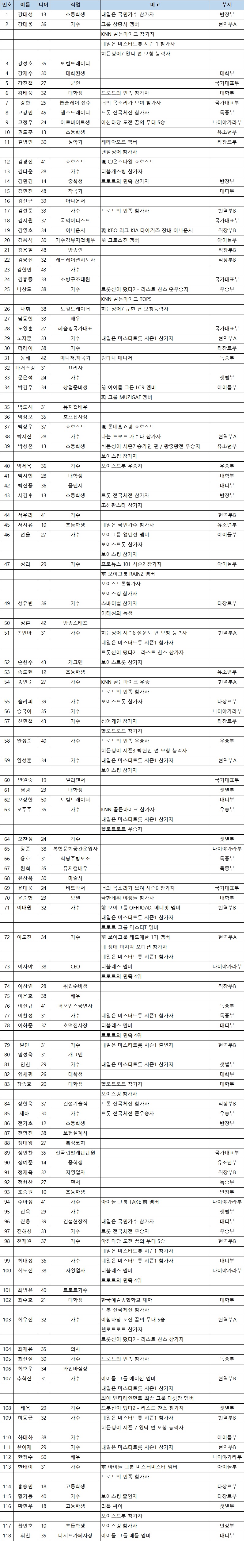 미스터트롯2전설의시작참가자