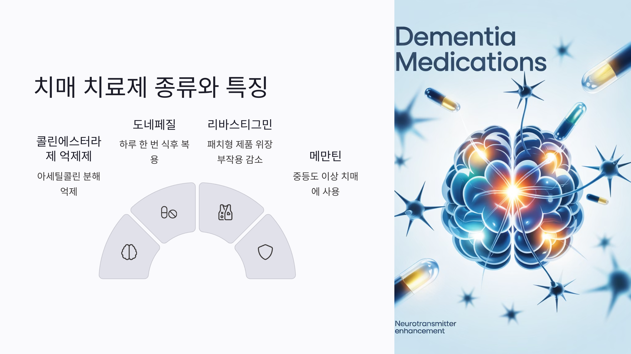 치매 치료제 종류와 특징 알아보기