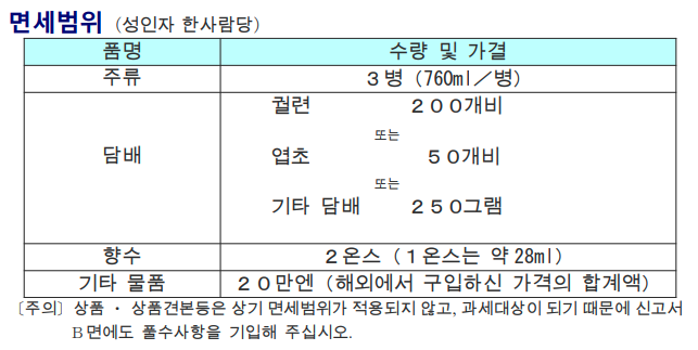 일본 술 반입 규정