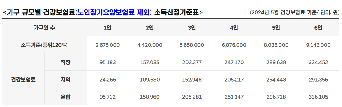 경기도 청년 노동자 통장