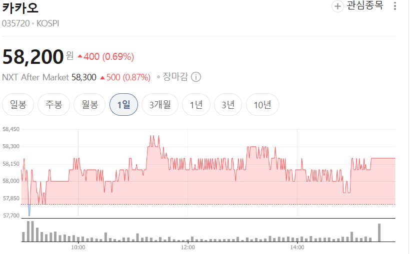 애널리스트들이 공통으로 주목하는 TOP 10 종목 (대표 종목군)