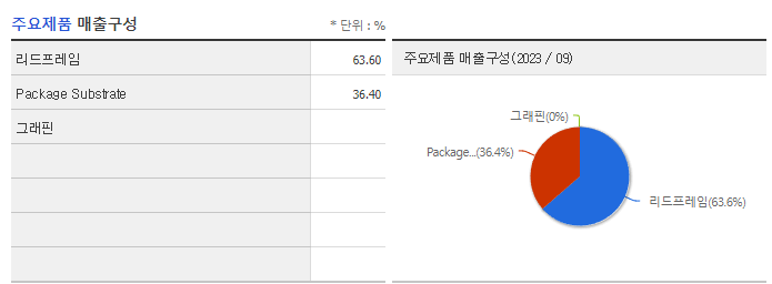 해성디에스_주요제품