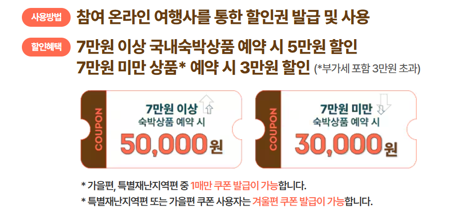 숙박세일 페스타 신청방법, 할인쿠폰, 사용처