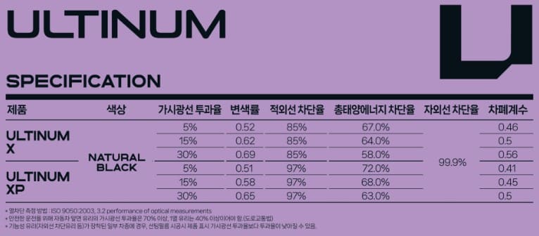레이노 썬팅 얼티넘
