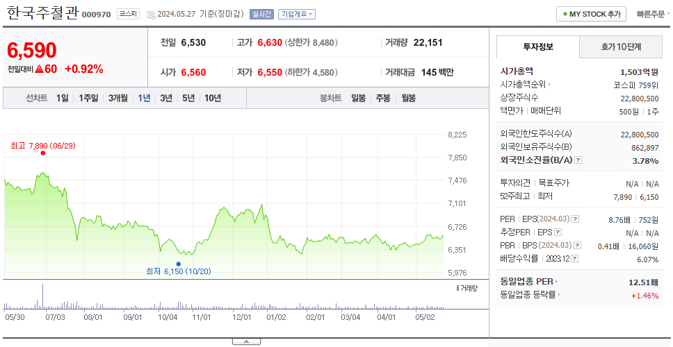 한국주철관_주가