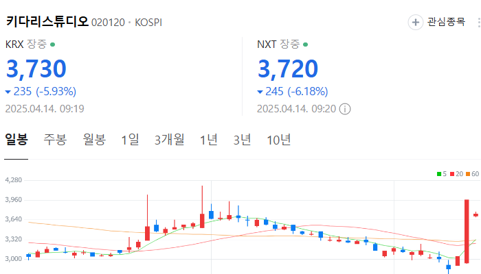 웹툰 관련주 대장주 한한령 해제 수혜주 TOP5