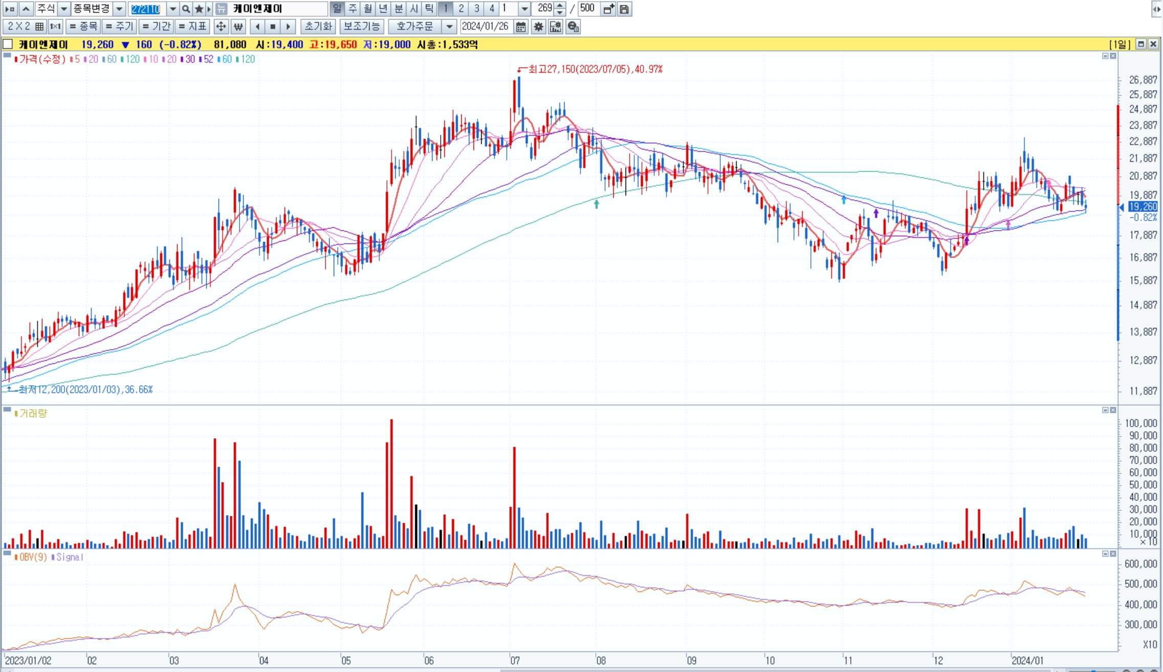 케이엔제이-일봉차트