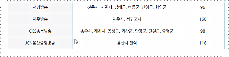 채널번호 조회하기 3