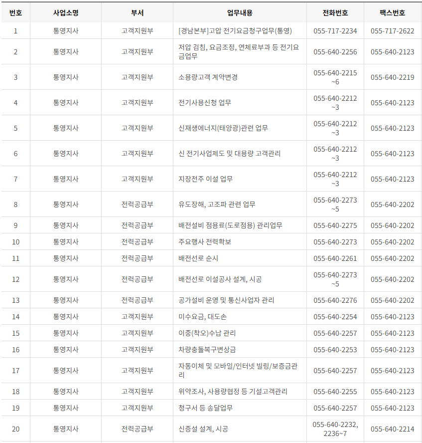 한국전력공사 경남 사업소 고객센터 전화번호 (한전 콜센터 연락처)
