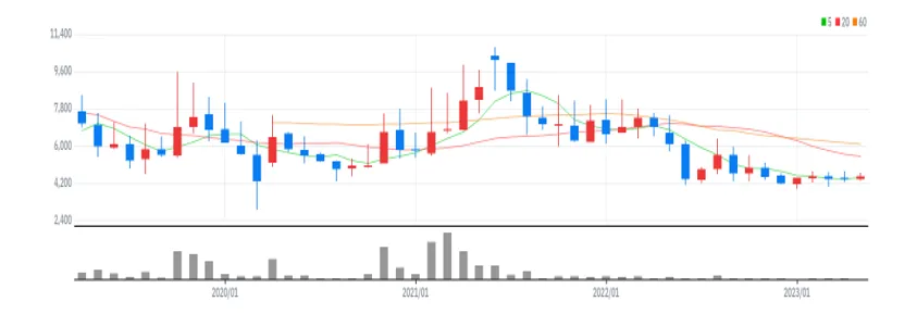토박스코리아 월봉