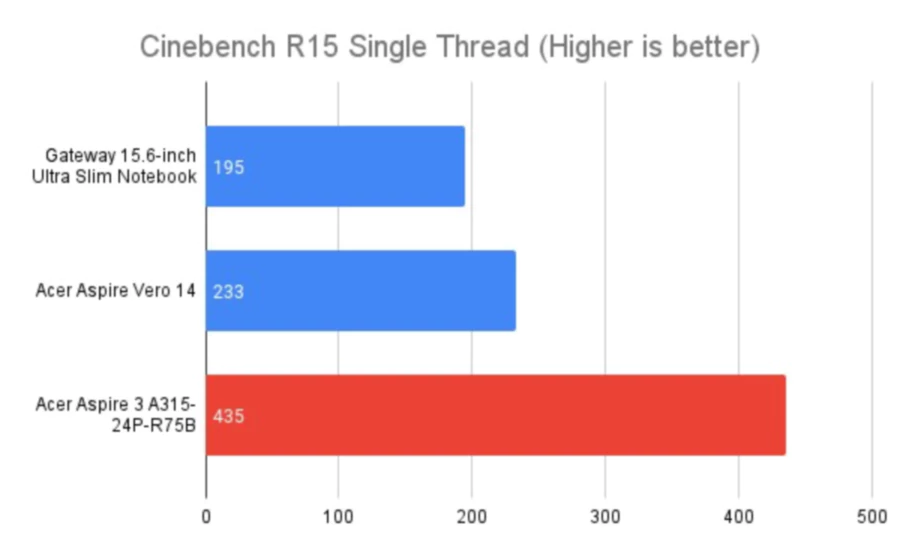 에이서노트북 아스파이어3(AMD)