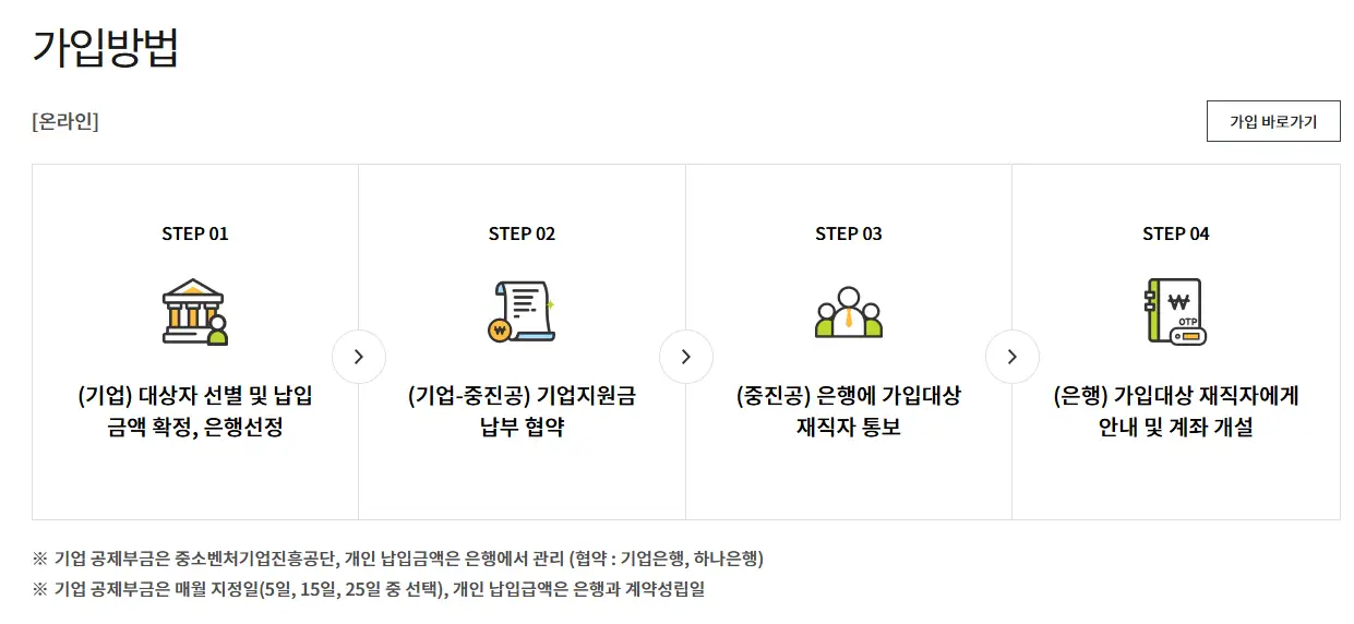 중소기업 재직자 우대 저축 공제 기간 하나은행