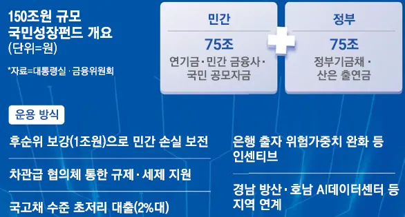 국민성장펀드 참여방법