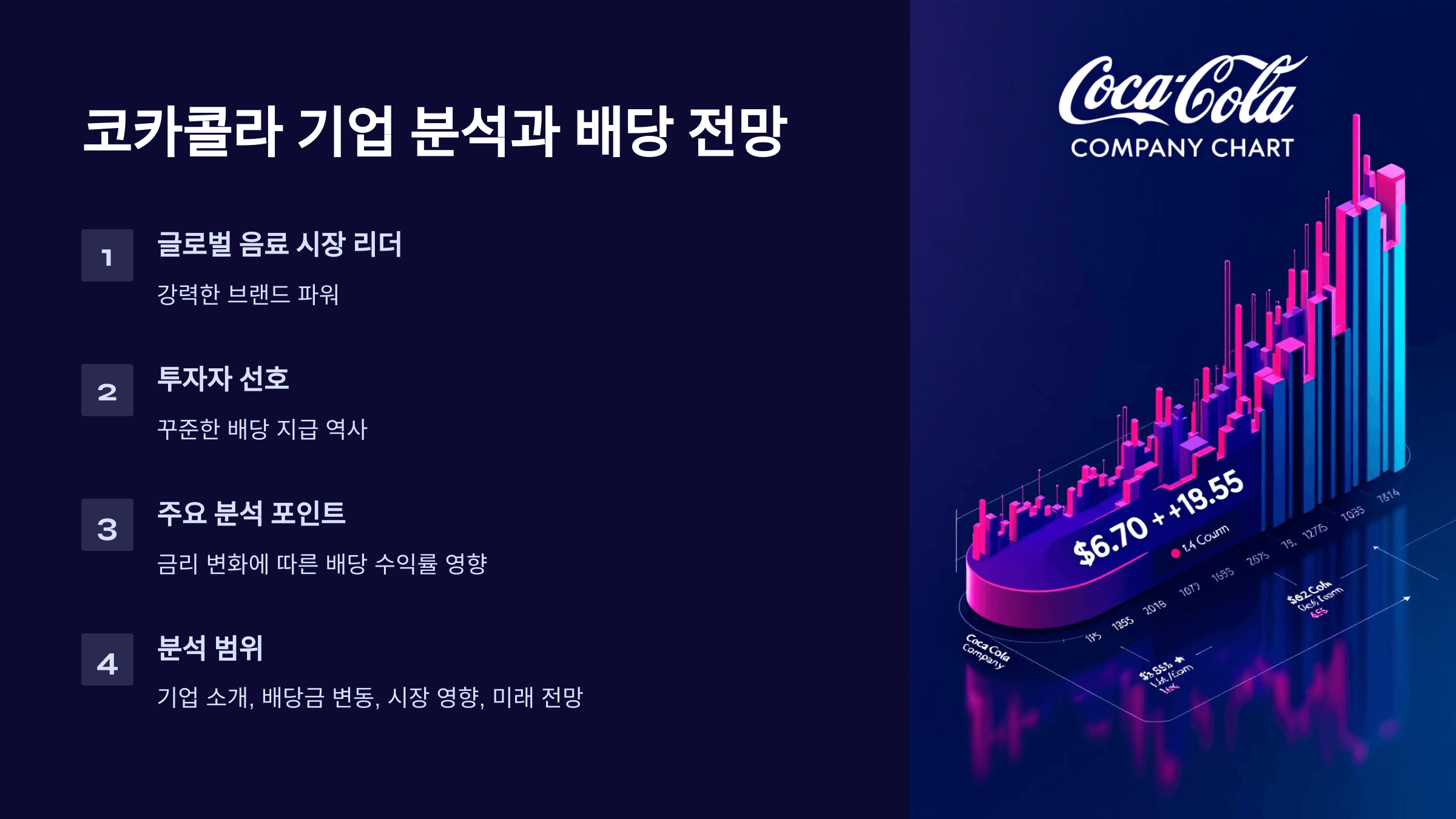 코카콜라 기업 분석과 배당 전망