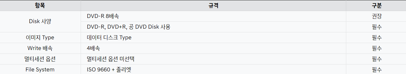 현대자동차-내비게이션-업그레이드-준비-DVD디스크-권장사양