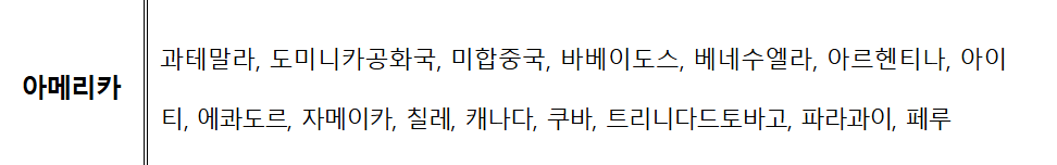 국제 운전면허증 인터넷 발급 방법