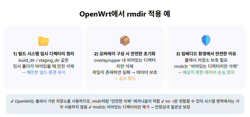OpenWrt ๋น๋ ์์คํ
์์ rmdir ์ฌ์ฉ ์