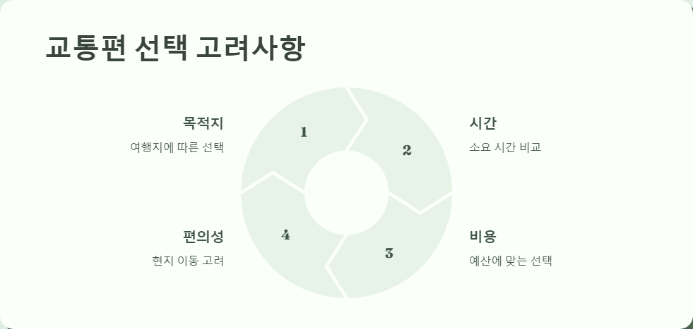 버스여행