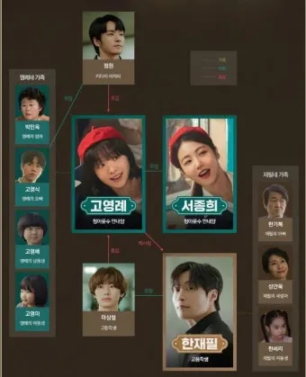 백번의 추억 출연진 등장인물 인물관계도 줄거리 기본정보는 총정리_26