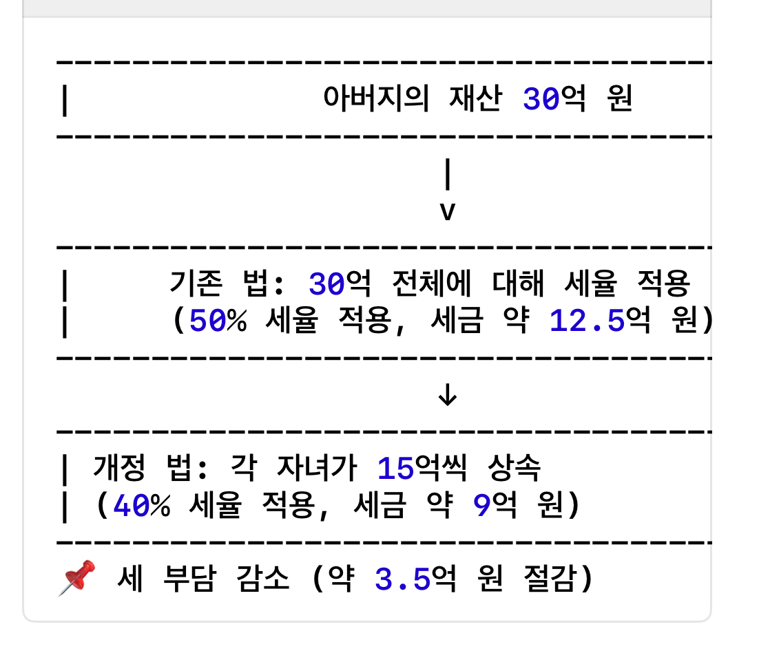 개정법예시,2025상속세법
