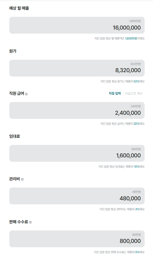 프랜차이즈 창업 시 주의사항 및 업종 별 평균 수익
