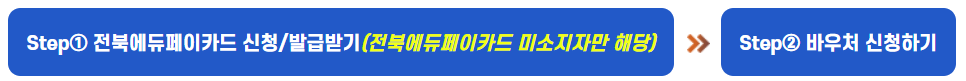 학습 및 진로 지원비 신청 시스템 바로가기