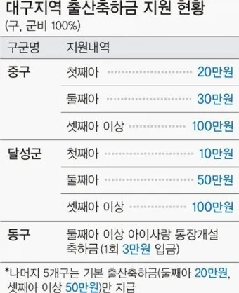 며느리 출산 축하금 지급 시 유의사항과 사례 모음_3