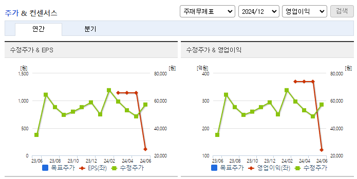 TCC스틸_컨센서스