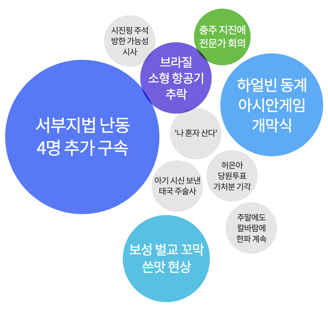 2025년 2월 8일 많이 검색된 주요 키워드