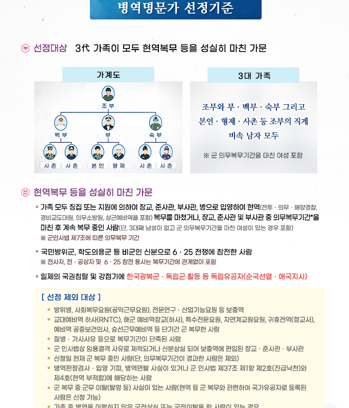 병역 명문가대상