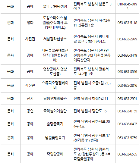 남원 문화누리카드 사용처