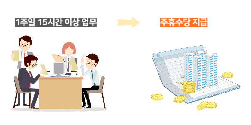 주휴수당 개념 이미지