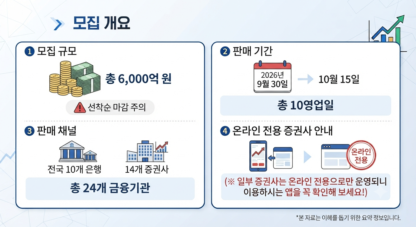 2차국민성장펀드
