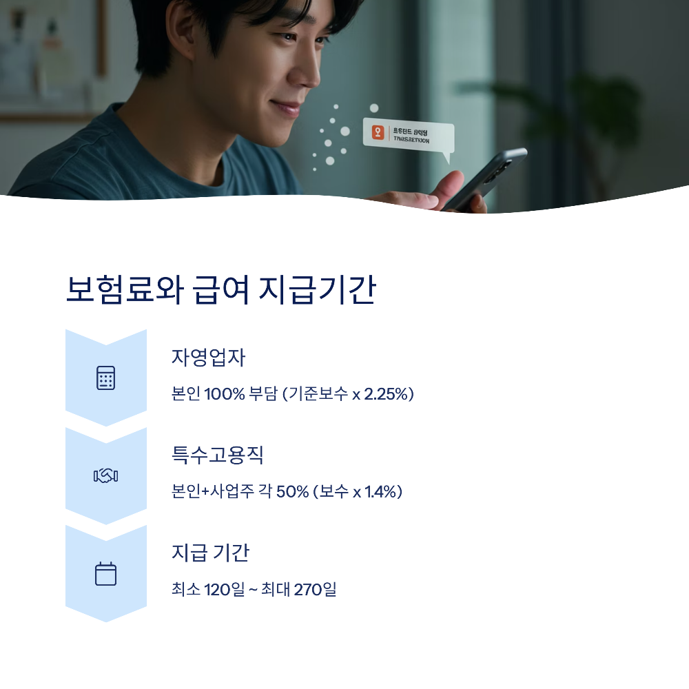 2025 자영업자·프리랜서 실업급여 조건 총정리|가입부터 수급까지 완전 가이드