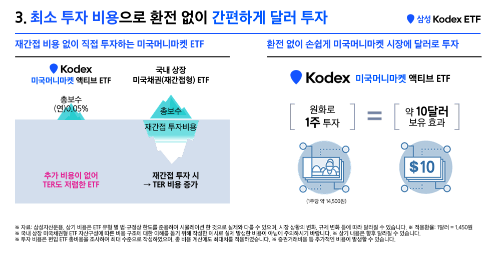 KODEX 머니마켓액티브 ETF - 달러투자 효과