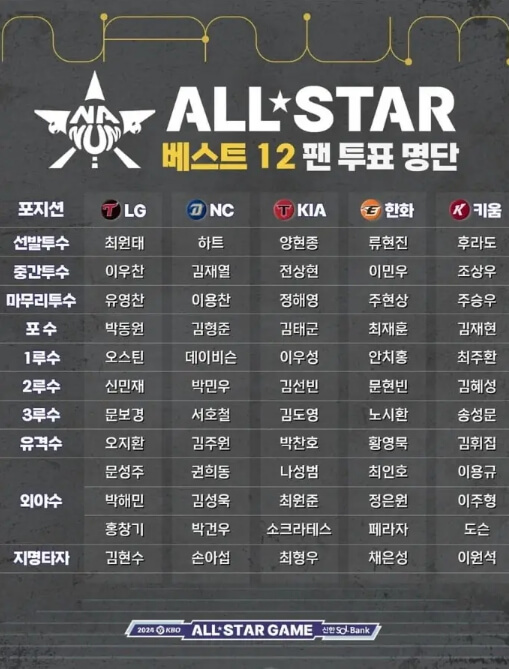 2024 KBO 프로야구 올스타전 투표