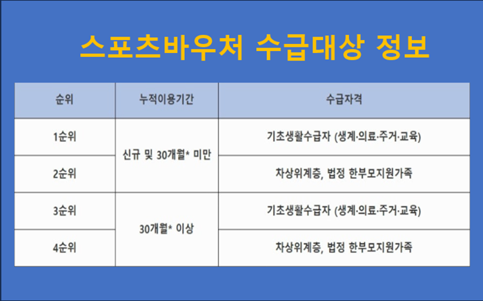 스포츠바우처-수급대상-정보