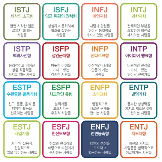 MBTI 무료 검사 방법 바로가기_1