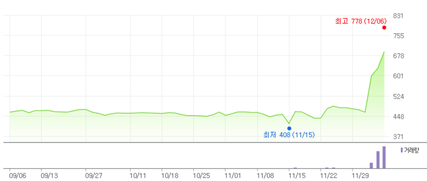 한동훈 테마주 오리엔트바이오