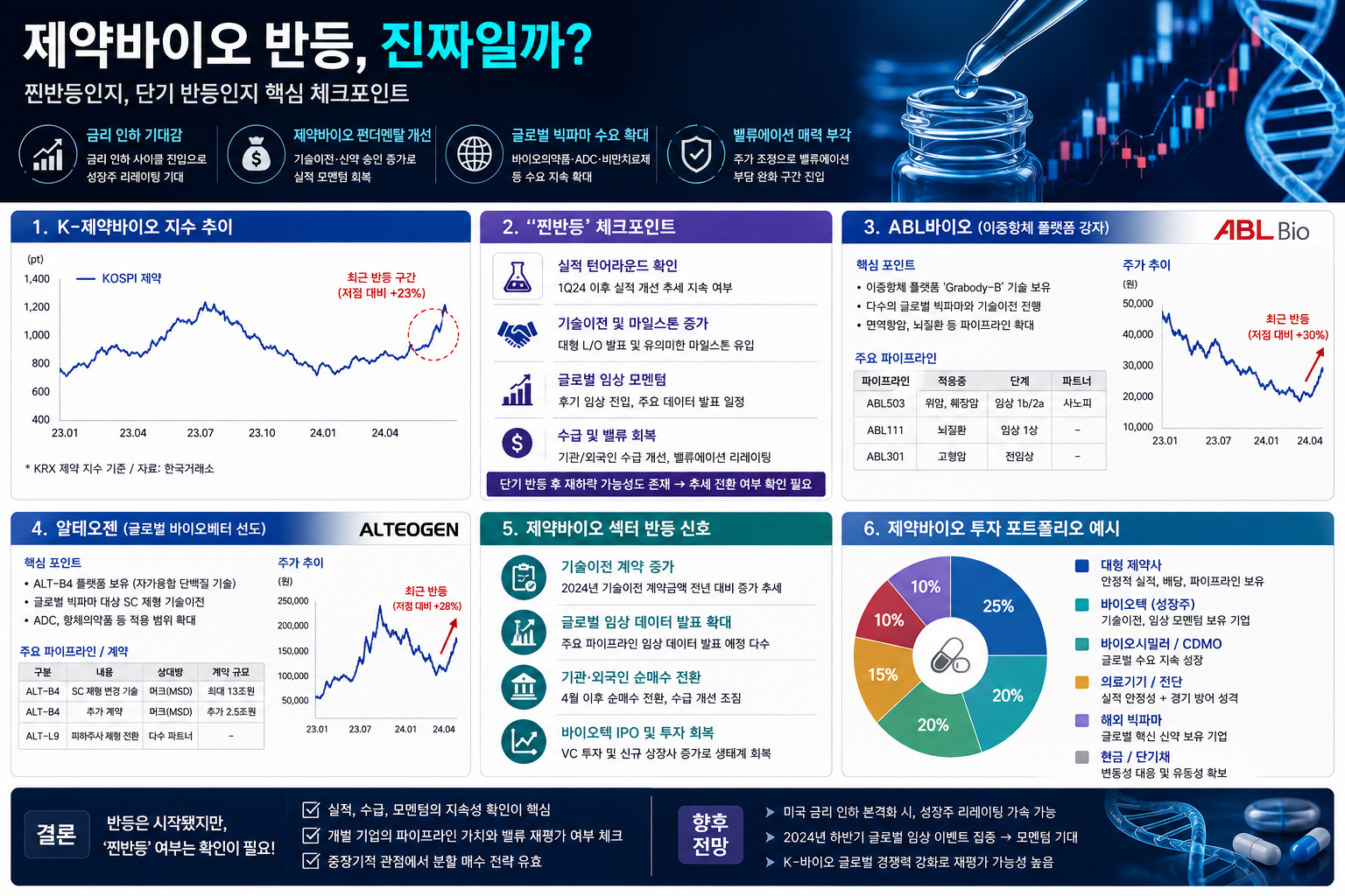 제약바이오 반등 -이미지