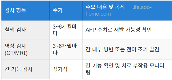 수술 후 정기 검사 필요성